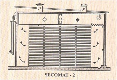 SECOMAT-2